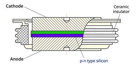 p-n Structure of Power Diode