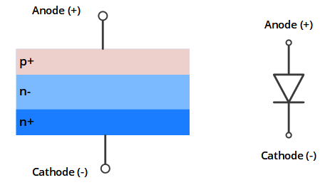 p-n Structure of Power Diode