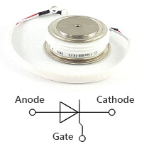 Thyristor polarity