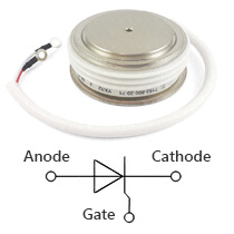 Thyristor polarity